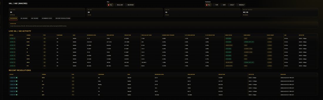 IAL/IAE Macro overview